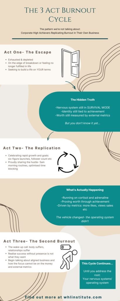 Infographic- how burnout replicates in high-achievers